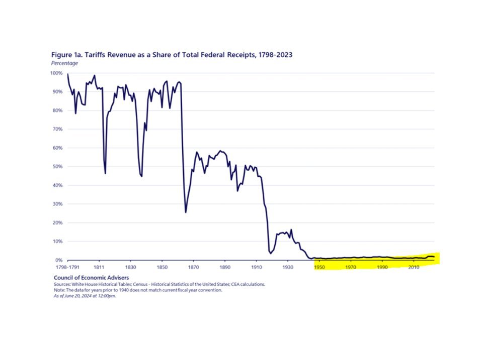 Trump Tariff Only No Direct Tax Takinga