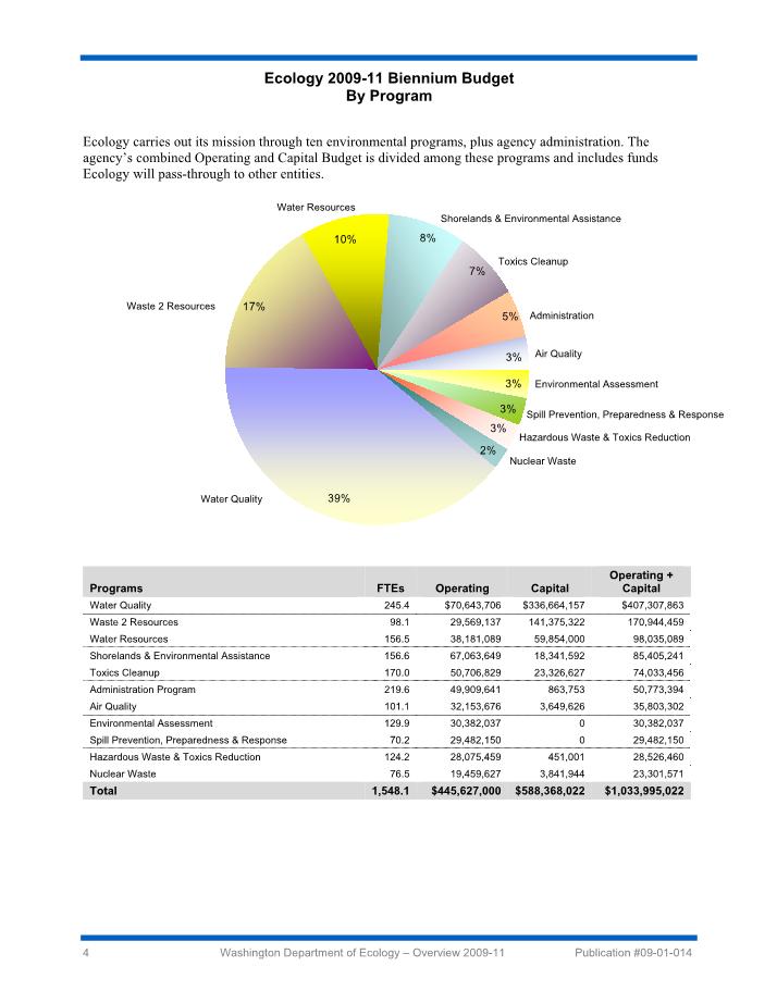 Washington State DOE Budget 2009